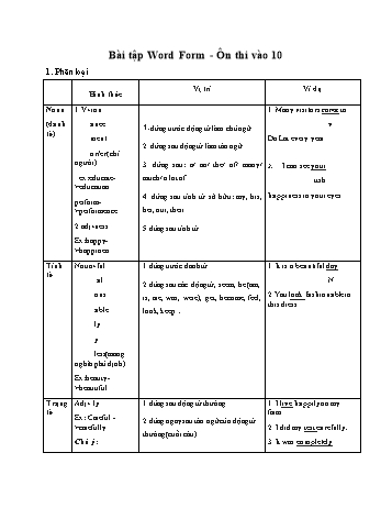 Bài tập ôn thi vào 10 môn Tiếng Anh - Word form (Có đáp án)