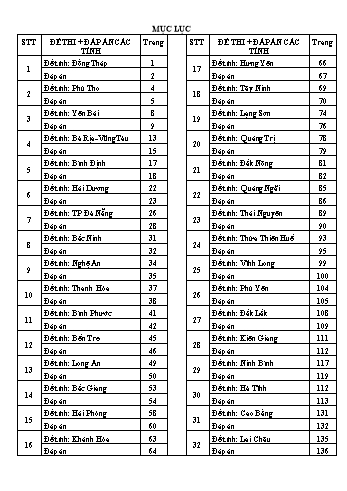 45 Đề thi tuyển sinh Lớp 10 THPT môn Ngữ văn - Năm học 2020-2021 (Có đáp án)